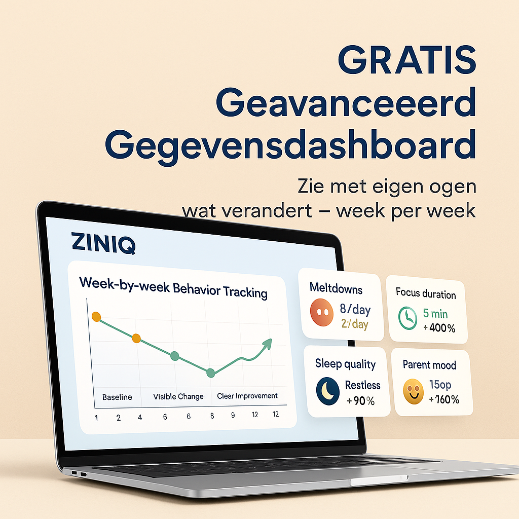 Ziniq Geavanceerd Gegevensdashboard (waarde 45,-)